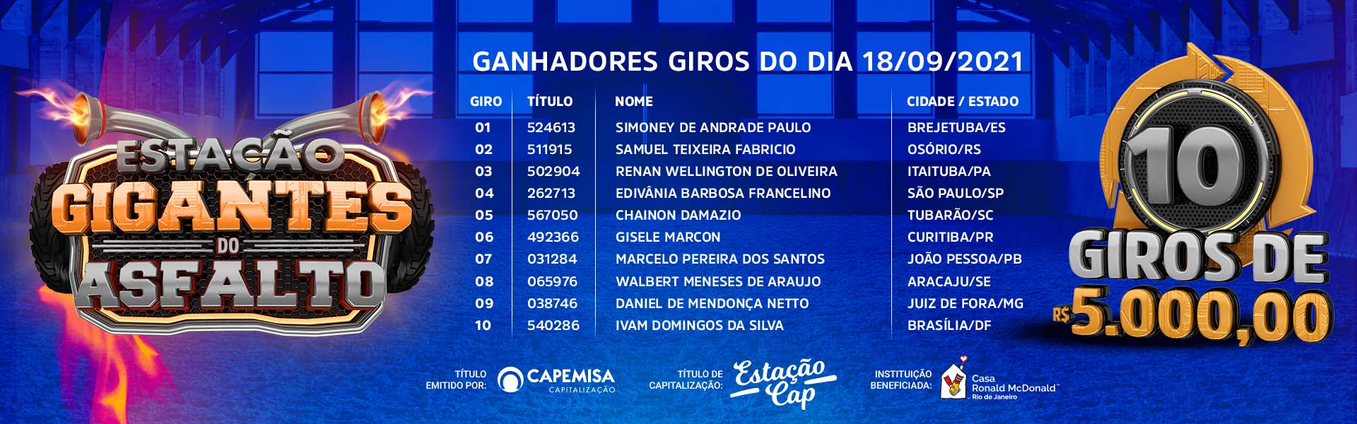 Banner Gigantes - RESULTADO - Giros